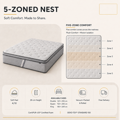  5-Zoned Nest five-zone comfort, 4 out of 10 firmness and available sizes