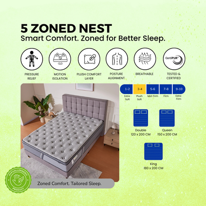 Mattress with features highlighted on a green background Light grey and white quilted sleeping surface of the 5-Zoned Nest matt