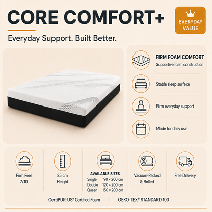 A promotional infographic for a Core Comfort+ mattress. The image features a 3D rendering of a white and black mattress on the left, accompanied by text detailing its features (firm foam comfort, stable sleep surface, everyday support, made for daily use) and specifications (sizes, CertiPUR-US certified foam, OEKO-TEX Standard 100) on a light beige background.