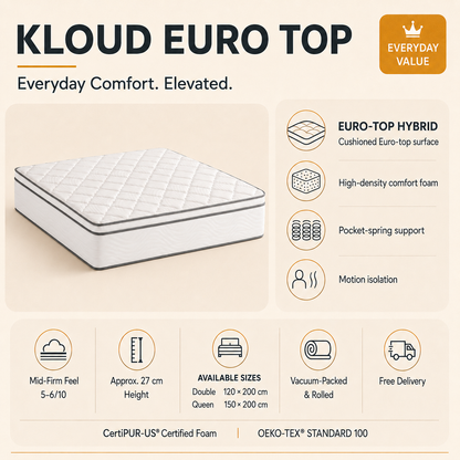 Kloud Euro Top Mattress