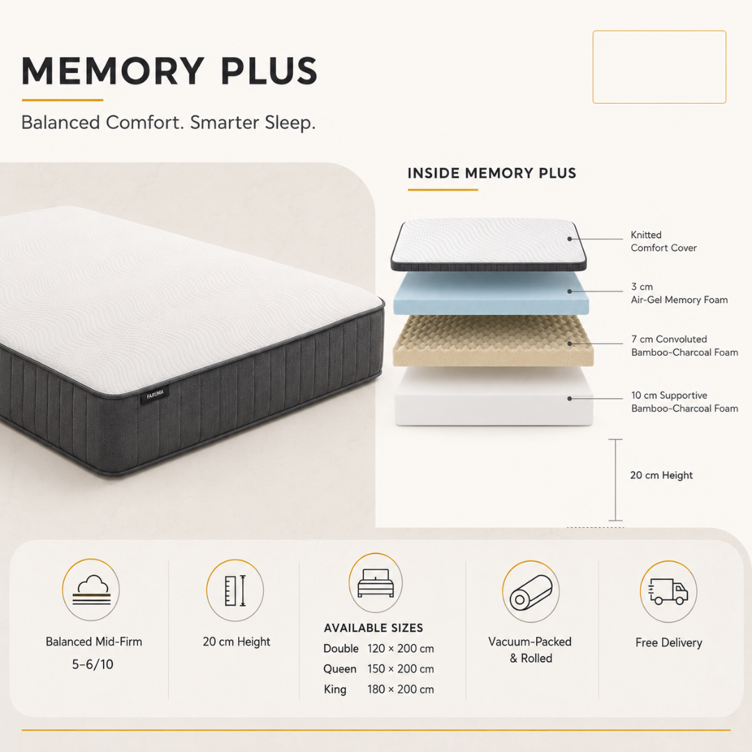 Memory Plus mattress construction with air-gel and bamboo-charcoal foam layers
